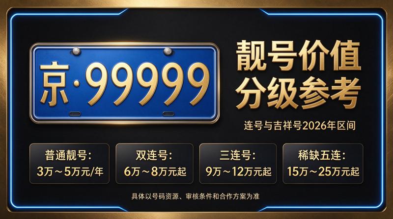 2026年闲置北京指标京牌租赁业务展示